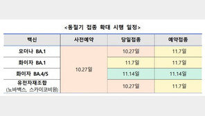 오늘부터 18세 이상 코로나 ‘개량백신’ 접종