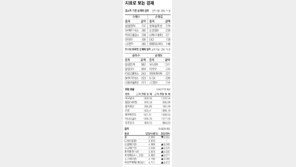 [지표로 보는 경제]11월 8일