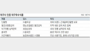 대구시, 단팥빵 등 5개 제품 ‘대구우수식품’ 인증