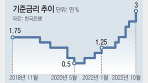 대부업체마저 대출 문턱 높이자… 금융위, 최고금리 보완 나서