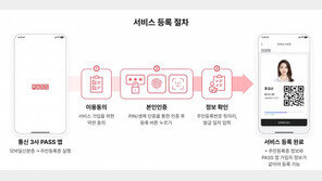 민간 앱 PASS에 모바일 주민등록증 담긴다