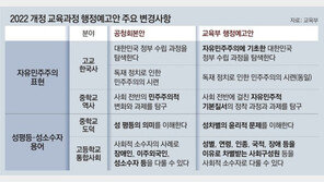 중고교 교과서에 다시 ‘자유’민주주의 들어간다