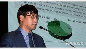 ‘라임 사태 핵심’ 이종필, 징역 20년 확정…상고 기각