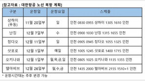대한항공, 상하이 등 中노선 재개…日하늘길도 확대