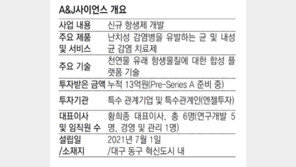 천연항생물질 기존의 5만배 속도 합성… “5가지 신약 동시개발중”[허진석의 ‘톡톡 스타트업’]