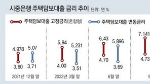 ‘고정금리 주담대’ 늘었지만… 가계대출 80%는 ‘변동금리 리스크’