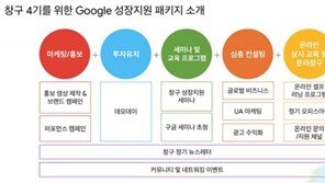 [2022 창구] 소셜인베스팅랩 "개미투자자 위한 주식정보는 쉬워야 한다"