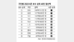 프로야구 구단들의 ‘샐러리캡’ 대처 방법, 연봉 미리 몰아주기