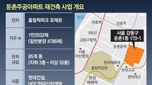 분양가 12억까지 중도금 대출 허용…내주 둔촌주공 첫 적용