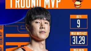 캐롯 전성현, 1라운드 MVP 선정…데뷔 후 첫 수상