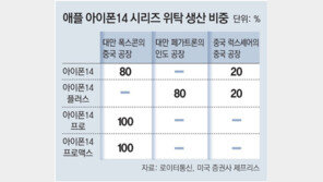 애플, 미국산 반도체 쓴다… 亞서 제조 기반 이전 추진