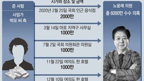 [단독]“노웅래, 5차례 걸쳐 6000만원 받아… 집에서 현금 수억 발견”