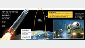 北 ‘다탄두 ICBM’, 美본토 타격능력 과시… 2년1개월만에 완성단계