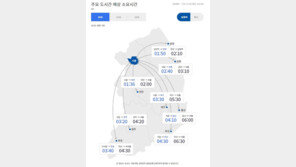 맑은 날씨에 고속도로 서울 방향 정체…부산→서울 6시간