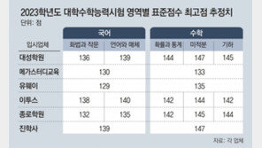 이과생 ‘문과 교차지원’ 더 거세질듯