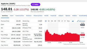 정저우 사태로 배송기간 길어졌다…애플 2.17% 급락