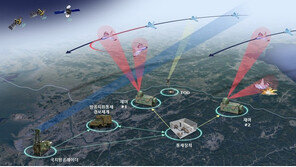 北 드론 잡는 ‘한국형 재머’ 만든다… 2026년까지 개발