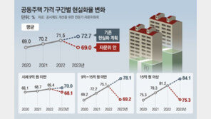 공시가 현실화율 2020년 수준으로… 35억집 보유세 242만원 줄어