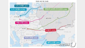 서방 유가상한제 가시화에…러, 대유럽 가스 공급 추가 제한 위협