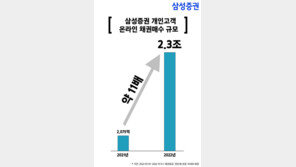 채권개미, 올해만 2.3조 담았다…“저쿠폰 채권에 몰려”