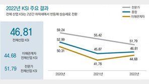 ESG경영의 답은 이해관계자의 목소리에 있다