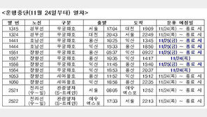 24일 오전 9시부터 철도노조 태업…무궁화호 등 8편 운행 중지