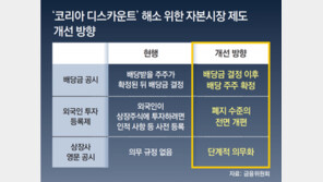 “코리아 디스카운트 해소”… 배당금 알고 투자한다