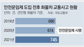 안전운임 시행뒤 화물차 사고 되레 증가