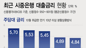 올해 기준금리 총 2.75%p 인상에…이자부담 180만원↑