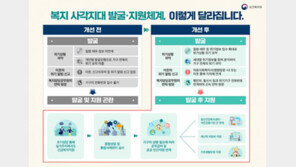 ‘세모녀’ 재발 막자…위기가구 찾을때 질병 정보도 본다