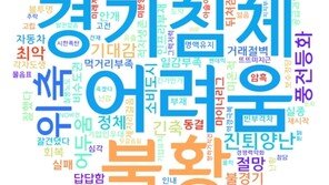 기업 10곳 중 9곳 “내년 경제 상황도 나빠”…대구상의 조사