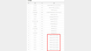 칠곡서 로또 1등 7장 나와…“‘럭키7곡’ 통했나” 이런 우연이