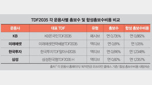 자산운용사 TDF 수수료 인하 경쟁 승자는?