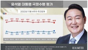 尹 대통령 지지율 3%p 오른 36.4%…4주 만에 30% 중반대 기록 [리얼미터]