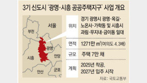 광명-시흥 주택지구 지정… 여의도 4.3배 7만채 공급