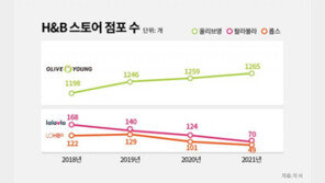 H&B의 불사조 올리브영 [바이브랜드]