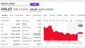 정저우 전면봉쇄 해제, 애플 주가에 어떤 영향 미칠까?