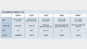 알아서 먼지통 비우고 걸레도 빨아요, 똑소리 ‘로청’