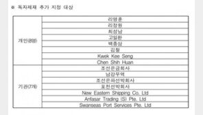 정부, 대북 독자제재 추가 지정…개인 8명·기관 7개