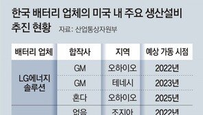 배터리 최대 격전장 떠오른 북미, 국내 3사도 점유율 상승 