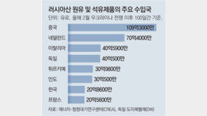 서방, 러産 원유 상한액 60달러 합의… 러 “참여國에 수출 중단” 