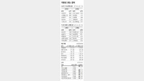 [지표로 보는 경제]12월 6일