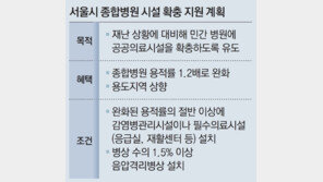 ‘공공의료 증축’ 종합병원, 용적률 1.2배로
