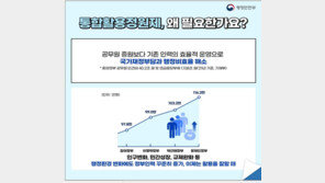 인구 감소하는데 공무원 급증…尹정부, 군살 빼기 본격화