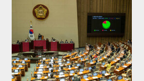 ‘이상민 해임건의안’ 국회 본회의 보고…野, 9일 단독처리할 듯