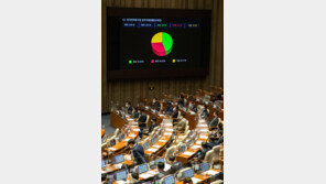 野 반대로 부결된 한전법…여야, 하루만에 재추진 ‘속도전’, 왜?