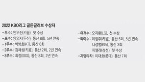 ‘조선의 4번 타자’ 이대호, 마지막 황금장갑을 끼다 