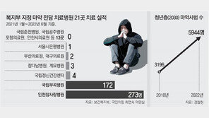 [단독]2030 마약사범 급증하는데… 전담병원 21곳중 19곳 ‘개점휴업’