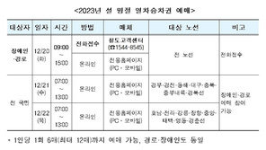 코레일, 내년 설 승차권 20~22일 예매…100% 비대면 발매