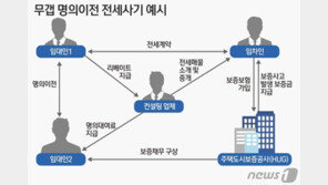 급사한 1139채 빌라왕에 2억3천 물린 세입자 “상속 포기라도 빨리하라”